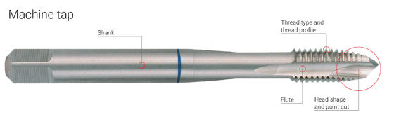 Ti-लेपित DIN371 स्पाइरल पॉइंट HSS मशीन टैप्स M3-M50